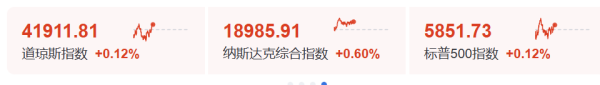 炒股配资开户代理 美联储给出降息路径：如果特朗普政府征收约10%关税 美联储可能在下半年降息
